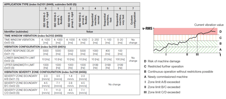 condition-monitoring-9