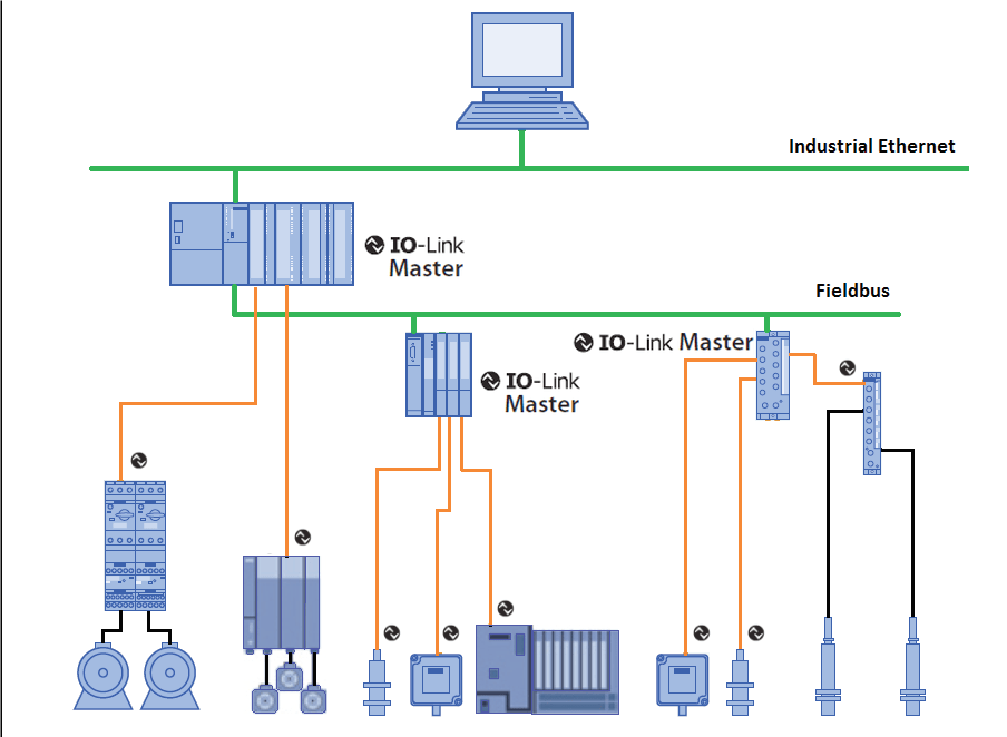 IO-Link Architecture - Graphic: Balluff