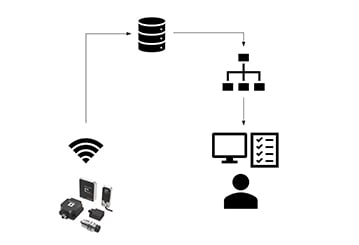 RFID_BIS_M